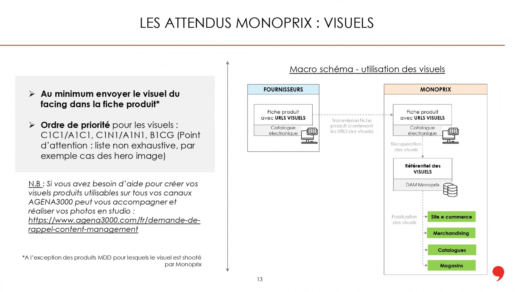 MONOPRIX-Projet-de-recueil-des-données-produits-et-0013.jpg
